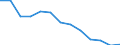 Unit of measure: Number / Severity (days lost): 4 days or over / Age class: Total / Statistical classification of economic activities in the European Community (NACE Rev. 1.1): Agriculture; manufacturing; electricity, gas and water supply; construction; wholesale and retail trade; hotels and restaurants; transport; financial intermediation; real estate / Geopolitical entity (reporting): Belgium