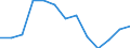 Unit of measure: Number / Severity (days lost): 4 days or over / Age class: Total / Statistical classification of economic activities in the European Community (NACE Rev. 1.1): Agriculture; manufacturing; electricity, gas and water supply; construction; wholesale and retail trade; hotels and restaurants; transport; financial intermediation; real estate / Geopolitical entity (reporting): Denmark
