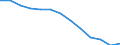 Unit of measure: Number / Severity (days lost): 4 days or over / Age class: Total / Statistical classification of economic activities in the European Community (NACE Rev. 1.1): Agriculture; manufacturing; electricity, gas and water supply; construction; wholesale and retail trade; hotels and restaurants; transport; financial intermediation; real estate / Geopolitical entity (reporting): Germany