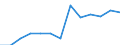 Unit of measure: Number / Severity (days lost): 4 days or over / Age class: Total / Statistical classification of economic activities in the European Community (NACE Rev. 1.1): Agriculture; manufacturing; electricity, gas and water supply; construction; wholesale and retail trade; hotels and restaurants; transport; financial intermediation; real estate / Geopolitical entity (reporting): Ireland