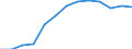 Unit of measure: Number / Severity (days lost): 4 days or over / Age class: Total / Statistical classification of economic activities in the European Community (NACE Rev. 1.1): Agriculture; manufacturing; electricity, gas and water supply; construction; wholesale and retail trade; hotels and restaurants; transport; financial intermediation; real estate / Geopolitical entity (reporting): Spain