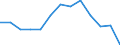 Unit of measure: Number / Severity (days lost): 4 days or over / Age class: Total / Statistical classification of economic activities in the European Community (NACE Rev. 1.1): Agriculture; manufacturing; electricity, gas and water supply; construction; wholesale and retail trade; hotels and restaurants; transport; financial intermediation; real estate / Geopolitical entity (reporting): France