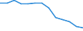 Unit of measure: Number / Severity (days lost): 4 days or over / Age class: Total / Statistical classification of economic activities in the European Community (NACE Rev. 1.1): Agriculture; manufacturing; electricity, gas and water supply; construction; wholesale and retail trade; hotels and restaurants; transport; financial intermediation; real estate / Geopolitical entity (reporting): Italy
