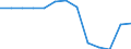 Unit of measure: Number / Severity (days lost): 4 days or over / Age class: Total / Statistical classification of economic activities in the European Community (NACE Rev. 1.1): Agriculture; manufacturing; electricity, gas and water supply; construction; wholesale and retail trade; hotels and restaurants; transport; financial intermediation; real estate / Geopolitical entity (reporting): Netherlands