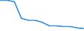 Unit of measure: Number / Severity (days lost): 4 days or over / Age class: Total / Statistical classification of economic activities in the European Community (NACE Rev. 1.1): Agriculture; manufacturing; electricity, gas and water supply; construction; wholesale and retail trade; hotels and restaurants; transport; financial intermediation; real estate / Geopolitical entity (reporting): Austria