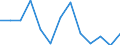 Unit of measure: Number / Severity (days lost): 4 days or over / Age class: Total / Statistical classification of economic activities in the European Community (NACE Rev. 1.1): Agriculture; manufacturing; electricity, gas and water supply; construction; wholesale and retail trade; hotels and restaurants; transport; financial intermediation; real estate / Geopolitical entity (reporting): Portugal