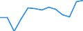 Unit of measure: Number / Severity (days lost): 4 days or over / Age class: Total / Statistical classification of economic activities in the European Community (NACE Rev. 1.1): Agriculture; manufacturing; electricity, gas and water supply; construction; wholesale and retail trade; hotels and restaurants; transport; financial intermediation; real estate / Geopolitical entity (reporting): Finland