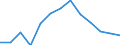 Unit of measure: Number / Severity (days lost): 4 days or over / Age class: Total / Statistical classification of economic activities in the European Community (NACE Rev. 1.1): Agriculture; manufacturing; electricity, gas and water supply; construction; wholesale and retail trade; hotels and restaurants; transport; financial intermediation; real estate / Geopolitical entity (reporting): Sweden