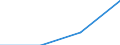 Unit of measure: Number / Severity (days lost): 4 days or over / Age class: Total / Statistical classification of economic activities in the European Community (NACE Rev. 1.1): Agriculture; manufacturing; electricity, gas and water supply; construction; wholesale and retail trade; hotels and restaurants; transport; financial intermediation; real estate / Geopolitical entity (reporting): Switzerland