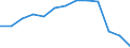Unit of measure: Number / Severity (days lost): 4 days or over / Age class: Total / Statistical classification of economic activities in the European Community (NACE Rev. 1.1): Agriculture; manufacturing; electricity, gas and water supply; construction; wholesale and retail trade; hotels and restaurants; transport; financial intermediation; real estate / Geopolitical entity (reporting): Great Britain