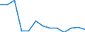 Unit of measure: Number / Severity (days lost): 4 days or over / Age class: Total / Statistical classification of economic activities in the European Community (NACE Rev. 1.1): Agriculture, hunting and forestry / Geopolitical entity (reporting): Denmark