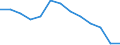Unit of measure: Number / Severity (days lost): 4 days or over / Age class: Total / Statistical classification of economic activities in the European Community (NACE Rev. 1.1): Agriculture, hunting and forestry / Geopolitical entity (reporting): Germany
