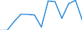 Unit of measure: Number / Severity (days lost): 4 days or over / Age class: Total / Statistical classification of economic activities in the European Community (NACE Rev. 1.1): Agriculture, hunting and forestry / Geopolitical entity (reporting): Ireland