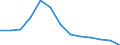 Unit of measure: Number / Severity (days lost): 4 days or over / Age class: Total / Statistical classification of economic activities in the European Community (NACE Rev. 1.1): Agriculture, hunting and forestry / Geopolitical entity (reporting): Spain