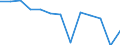 Unit of measure: Number / Severity (days lost): 4 days or over / Age class: Total / Statistical classification of economic activities in the European Community (NACE Rev. 1.1): Agriculture, hunting and forestry / Geopolitical entity (reporting): Luxembourg