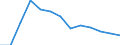 Unit of measure: Number / Severity (days lost): 4 days or over / Age class: Total / Statistical classification of economic activities in the European Community (NACE Rev. 1.1): Agriculture, hunting and forestry / Geopolitical entity (reporting): Austria