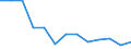 Unit of measure: Number / Severity (days lost): 4 days or over / Age class: Total / Statistical classification of economic activities in the European Community (NACE Rev. 1.1): Agriculture, hunting and forestry / Geopolitical entity (reporting): Portugal