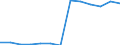 Unit of measure: Number / Severity (days lost): 4 days or over / Age class: Total / Statistical classification of economic activities in the European Community (NACE Rev. 1.1): Agriculture, hunting and forestry / Geopolitical entity (reporting): Finland