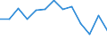 Unit of measure: Number / Severity (days lost): 4 days or over / Age class: Total / Statistical classification of economic activities in the European Community (NACE Rev. 1.1): Agriculture, hunting and forestry / Geopolitical entity (reporting): Sweden
