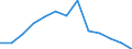 Unit of measure: Number / Severity (days lost): 4 days or over / Age class: Total / Statistical classification of economic activities in the European Community (NACE Rev. 1.1): Agriculture, hunting and forestry / Geopolitical entity (reporting): Great Britain