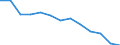 Unit of measure: Number / Severity (days lost): 4 days or over / Age class: Total / Statistical classification of economic activities in the European Community (NACE Rev. 1.1): Manufacturing / Geopolitical entity (reporting): Belgium