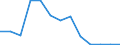 Unit of measure: Number / Severity (days lost): 4 days or over / Age class: Total / Statistical classification of economic activities in the European Community (NACE Rev. 1.1): Manufacturing / Geopolitical entity (reporting): Denmark