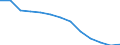 Unit of measure: Number / Severity (days lost): 4 days or over / Age class: Total / Statistical classification of economic activities in the European Community (NACE Rev. 1.1): Manufacturing / Geopolitical entity (reporting): Germany