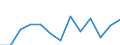 Unit of measure: Number / Severity (days lost): 4 days or over / Age class: Total / Statistical classification of economic activities in the European Community (NACE Rev. 1.1): Manufacturing / Geopolitical entity (reporting): Ireland