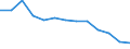 Unit of measure: Number / Severity (days lost): 4 days or over / Age class: Total / Statistical classification of economic activities in the European Community (NACE Rev. 1.1): Manufacturing / Geopolitical entity (reporting): Greece
