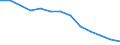 Unit of measure: Number / Severity (days lost): 4 days or over / Age class: Total / Statistical classification of economic activities in the European Community (NACE Rev. 1.1): Manufacturing / Geopolitical entity (reporting): Italy