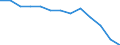 Unit of measure: Number / Severity (days lost): 4 days or over / Age class: Total / Statistical classification of economic activities in the European Community (NACE Rev. 1.1): Manufacturing / Geopolitical entity (reporting): Luxembourg