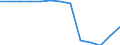 Unit of measure: Number / Severity (days lost): 4 days or over / Age class: Total / Statistical classification of economic activities in the European Community (NACE Rev. 1.1): Manufacturing / Geopolitical entity (reporting): Netherlands