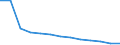 Unit of measure: Number / Severity (days lost): 4 days or over / Age class: Total / Statistical classification of economic activities in the European Community (NACE Rev. 1.1): Manufacturing / Geopolitical entity (reporting): Austria