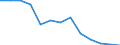 Unit of measure: Number / Severity (days lost): 4 days or over / Age class: Total / Statistical classification of economic activities in the European Community (NACE Rev. 1.1): Manufacturing / Geopolitical entity (reporting): Portugal