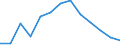 Unit of measure: Number / Severity (days lost): 4 days or over / Age class: Total / Statistical classification of economic activities in the European Community (NACE Rev. 1.1): Manufacturing / Geopolitical entity (reporting): Sweden