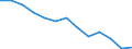 Unit of measure: Number / Severity (days lost): 4 days or over / Age class: Total / Statistical classification of economic activities in the European Community (NACE Rev. 1.1): Electricity, gas and water supply / Geopolitical entity (reporting): Belgium