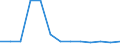 Unit of measure: Number / Severity (days lost): 4 days or over / Age class: Total / Statistical classification of economic activities in the European Community (NACE Rev. 1.1): Electricity, gas and water supply / Geopolitical entity (reporting): Denmark