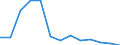 Unit of measure: Number / Severity (days lost): 4 days or over / Age class: Total / Statistical classification of economic activities in the European Community (NACE Rev. 1.1): Electricity, gas and water supply / Geopolitical entity (reporting): Ireland