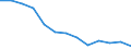 Unit of measure: Number / Severity (days lost): 4 days or over / Age class: Total / Statistical classification of economic activities in the European Community (NACE Rev. 1.1): Electricity, gas and water supply / Geopolitical entity (reporting): Greece