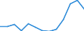 Unit of measure: Number / Severity (days lost): 4 days or over / Age class: Total / Statistical classification of economic activities in the European Community (NACE Rev. 1.1): Electricity, gas and water supply / Geopolitical entity (reporting): Spain