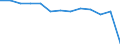 Unit of measure: Number / Severity (days lost): 4 days or over / Age class: Total / Statistical classification of economic activities in the European Community (NACE Rev. 1.1): Electricity, gas and water supply / Geopolitical entity (reporting): France