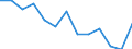 Unit of measure: Number / Severity (days lost): 4 days or over / Age class: Total / Statistical classification of economic activities in the European Community (NACE Rev. 1.1): Electricity, gas and water supply / Geopolitical entity (reporting): Luxembourg