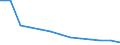 Unit of measure: Number / Severity (days lost): 4 days or over / Age class: Total / Statistical classification of economic activities in the European Community (NACE Rev. 1.1): Electricity, gas and water supply / Geopolitical entity (reporting): Austria