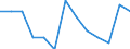 Unit of measure: Number / Severity (days lost): 4 days or over / Age class: Total / Statistical classification of economic activities in the European Community (NACE Rev. 1.1): Electricity, gas and water supply / Geopolitical entity (reporting): Portugal