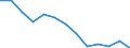 Unit of measure: Number / Severity (days lost): 4 days or over / Age class: Total / Statistical classification of economic activities in the European Community (NACE Rev. 1.1): Electricity, gas and water supply / Geopolitical entity (reporting): Finland