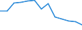Unit of measure: Number / Severity (days lost): 4 days or over / Age class: Total / Statistical classification of economic activities in the European Community (NACE Rev. 1.1): Electricity, gas and water supply / Geopolitical entity (reporting): Sweden