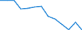 Unit of measure: Number / Severity (days lost): 4 days or over / Age class: Total / Statistical classification of economic activities in the European Community (NACE Rev. 1.1): Electricity, gas and water supply / Geopolitical entity (reporting): Norway