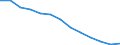 Unit of measure: Number / Severity (days lost): 4 days or over / Age class: Total / Statistical classification of economic activities in the European Community (NACE Rev. 1.1): Construction / Geopolitical entity (reporting): Germany