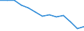 Unit of measure: Number / Severity (days lost): 4 days or over / Age class: Total / Statistical classification of economic activities in the European Community (NACE Rev. 1.1): Construction / Geopolitical entity (reporting): Greece