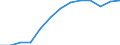 Unit of measure: Number / Severity (days lost): 4 days or over / Age class: Total / Statistical classification of economic activities in the European Community (NACE Rev. 1.1): Construction / Geopolitical entity (reporting): Spain